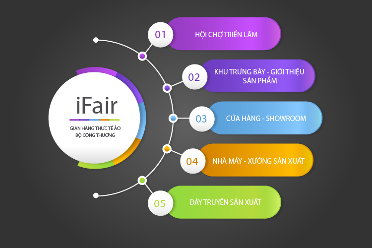 A diagram with colorful labels
AI-generated content may be incorrect.