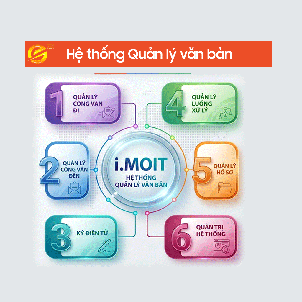 TRUNG TÂM PHÁT TRIỂN THƯƠNG MẠI ĐIỆN TỬ