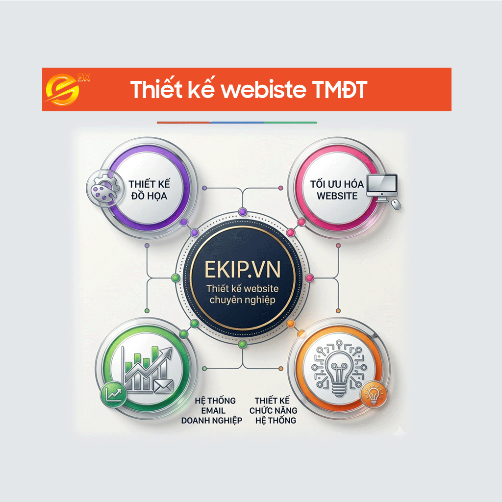 TRUNG TÂM PHÁT TRIỂN THƯƠNG MẠI ĐIỆN TỬ